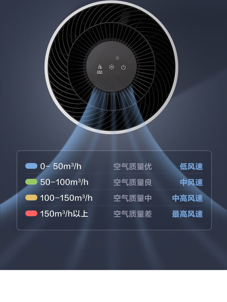 美的（Midea）空气净化器除烟味 家用 除灰尘 空气净化器 KJ350G-A1