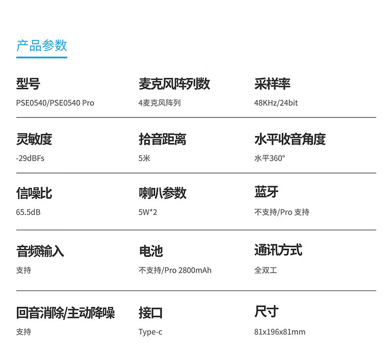 飞利浦视频会议全向麦克风 免驱全双工 远程教育录播直播麦 桌面扬声器 （适40m?会议室）5米拾音麦PSE0540