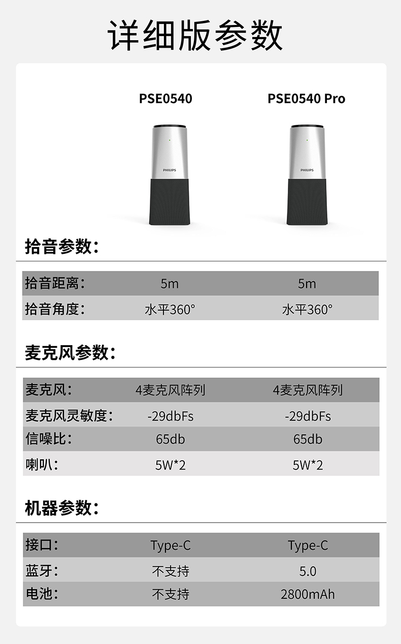 飞利浦视频会议全向麦克风 免驱全双工 远程教育录播直播麦 桌面扬声器 （适40m?会议室）5米拾音麦PSE0540