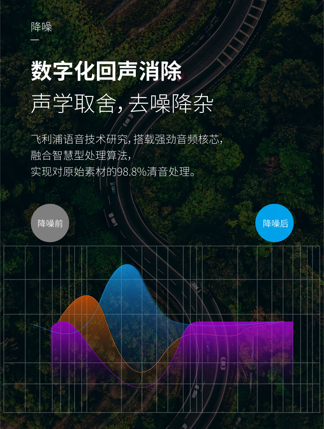 飞利浦 视频会议全向麦克风 免驱蓝牙无线连接 直播录播视频会议拾音扬声器 兼容华为鸿蒙系统 PSE0500 Pro