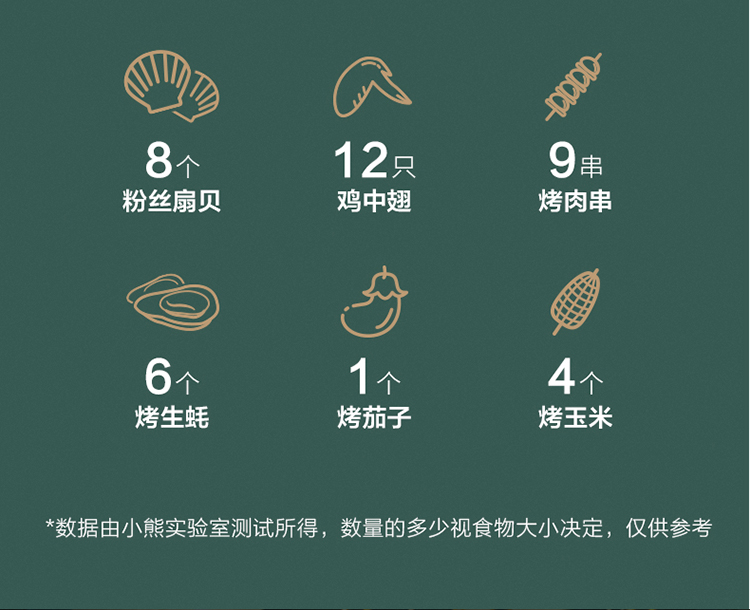 小熊（Bear）电烧烤炉   烤串机 烧烤架 烤肉机 DKL-D20M2 家用电烤架电烧烤炉 多功能不粘大容量电烤炉