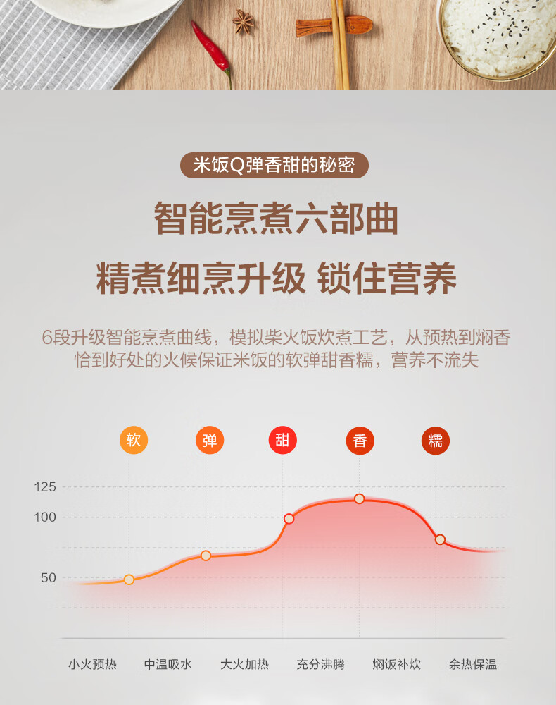 美的（Midea）电饭煲 FB40M265家用多功能 智能 电饭锅 电饭煲