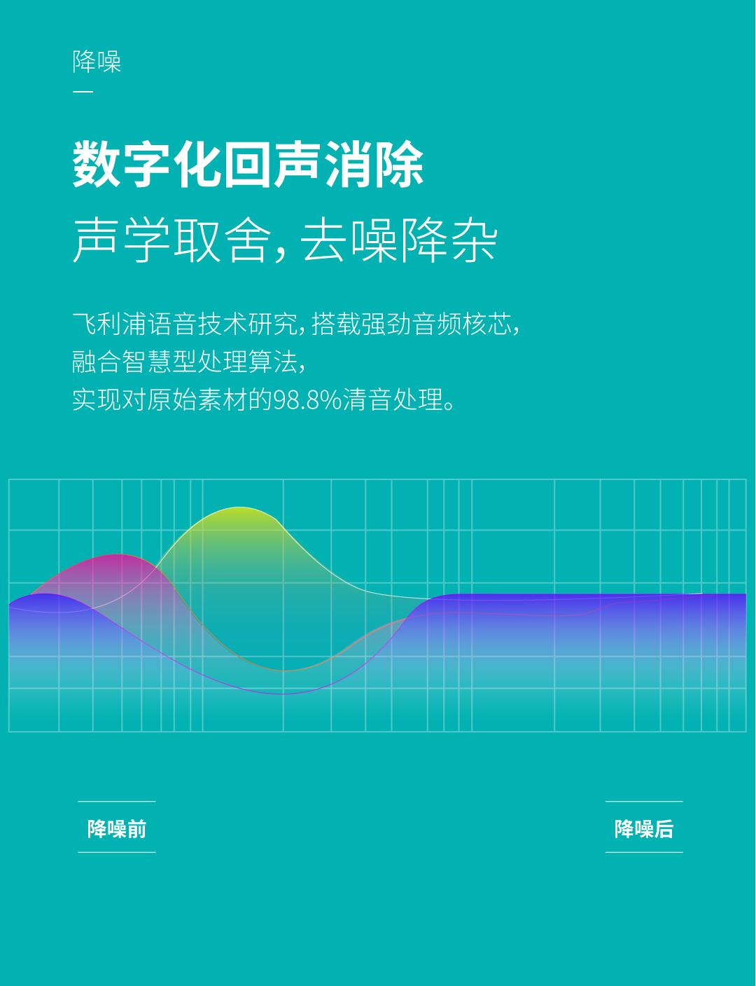 飞利浦 视频会议全向麦克风 免驱无线蓝牙 桌面扬声器 (适用40平米以内会议室)4-6米拾音扬声器PSE0500