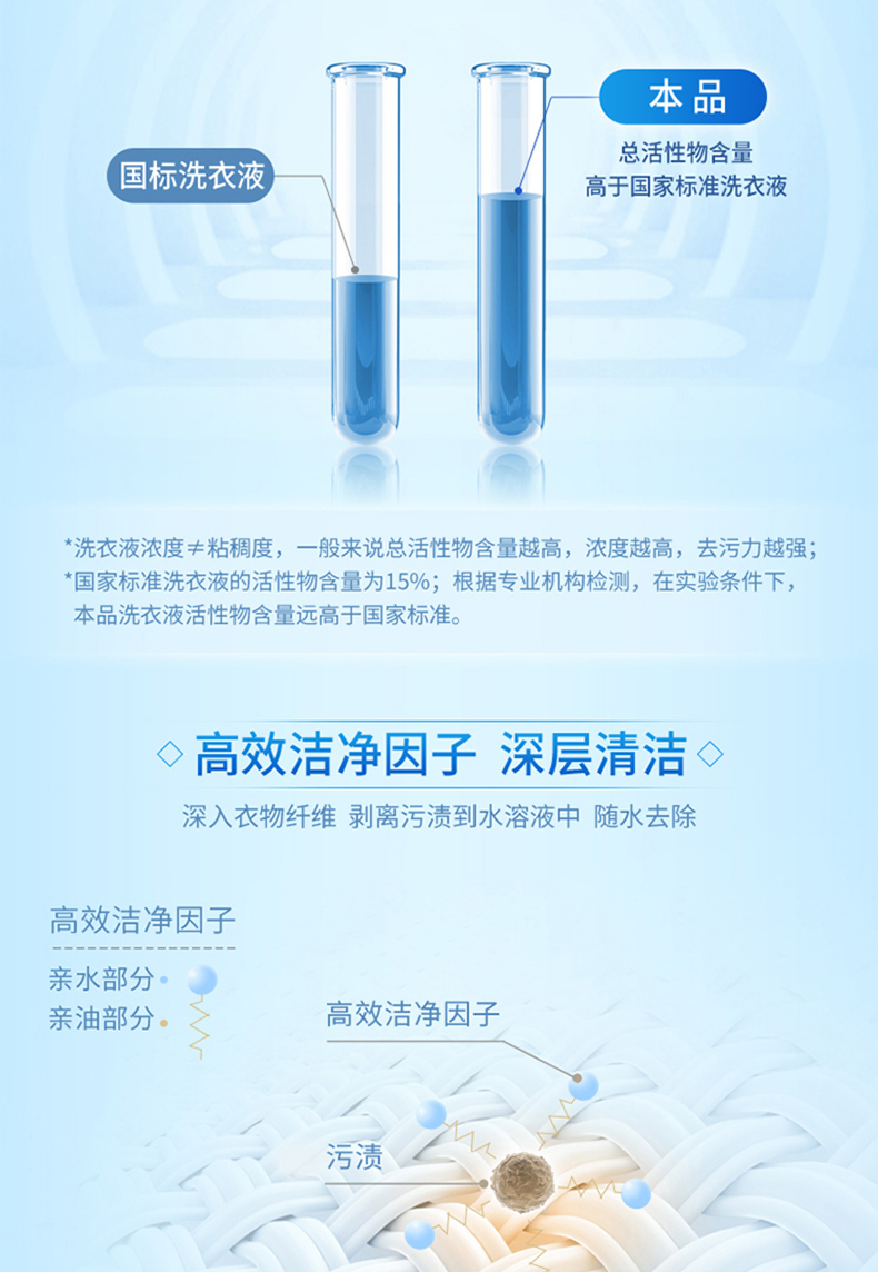 蓝月亮洗衣液套装洁净薰1kg+洁净薰袋1kg*3
