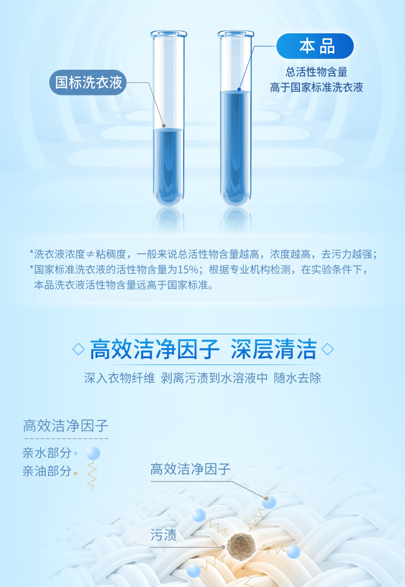 蓝月亮洗衣液套装 洁净薰2kg+洁净1kg+洁净500g