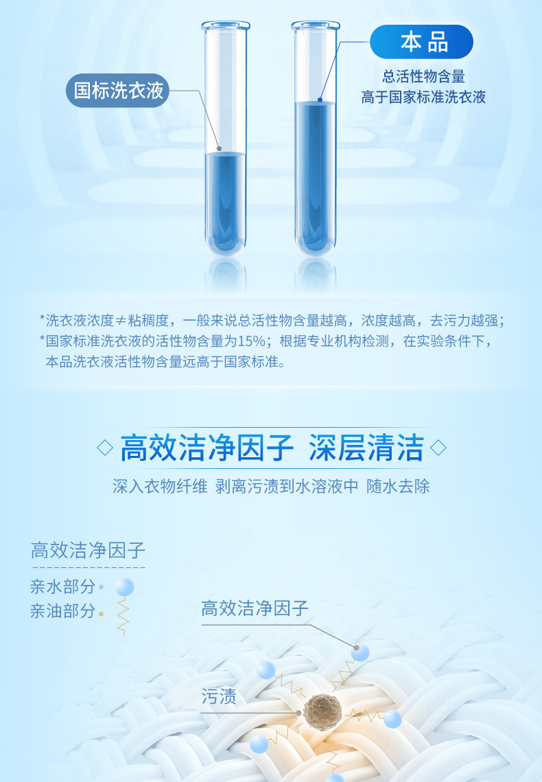 蓝月亮深层洁净洗衣液自然香型500g*12袋 整箱装