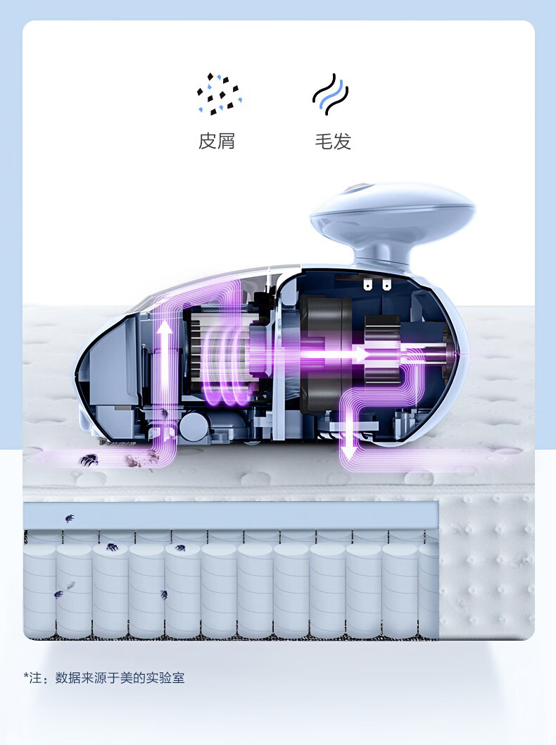 美的（Midea）吸尘器有线手持床上家用吸尘器MT3冰莹粉