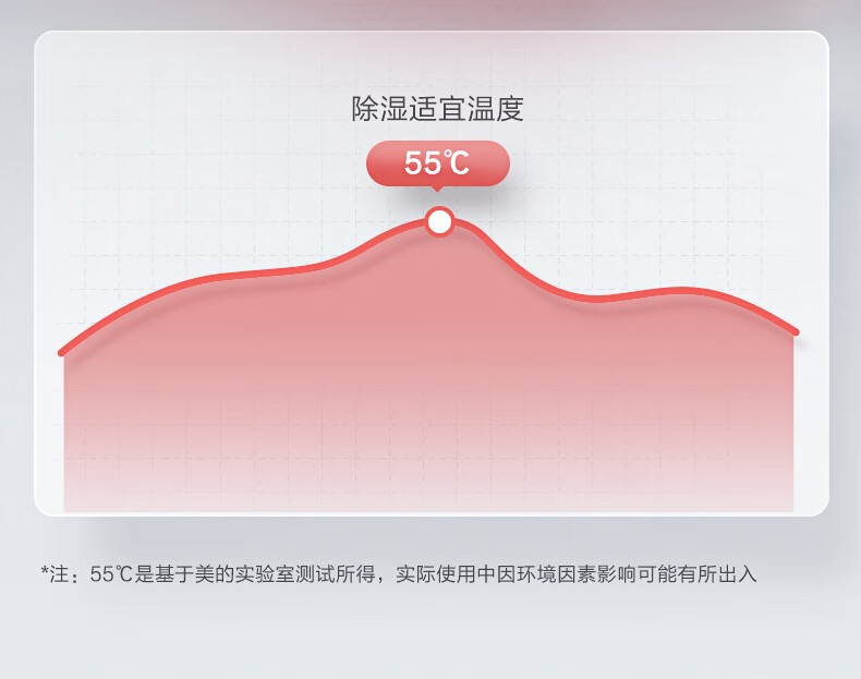 美的（Midea）吸尘器有线手持床上家用吸尘器MT3冰莹粉