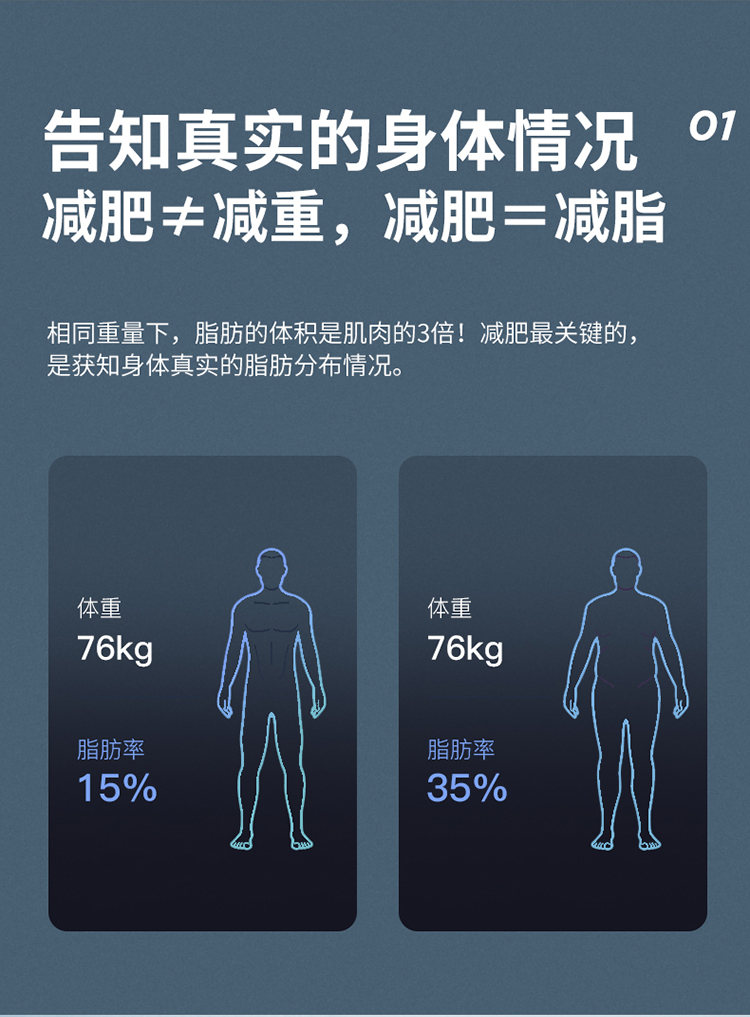 云康宝 智能体脂秤 京东小家智能生态 WiFi+蓝牙双连接 体重秤体脂仪精准家用 电子秤人体健康脂肪称 白色
