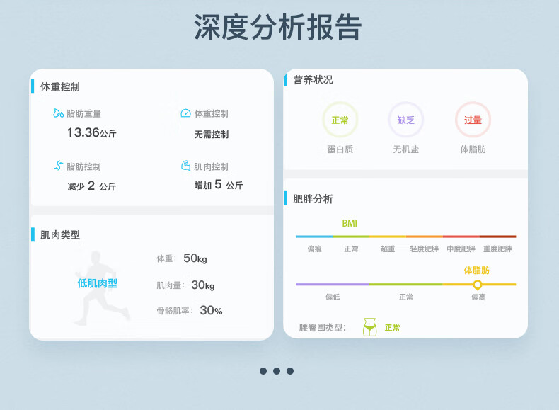 云康宝 智能体脂秤 京东小家智能生态 WiFi+蓝牙双连接 体重秤体脂仪精准家用 电子秤人体健康脂肪称 白色