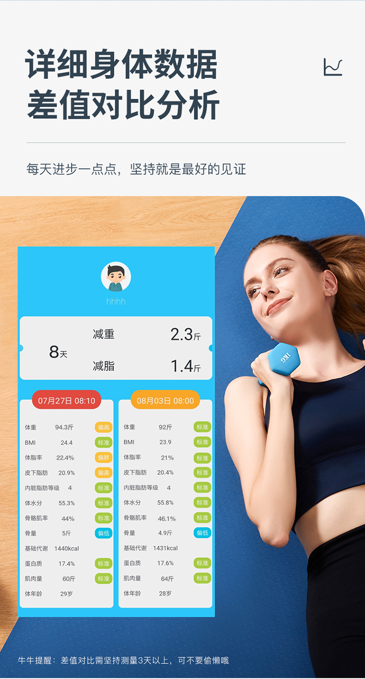 云康宝 智能体脂秤 京东小家智能生态 WiFi+蓝牙双连接 体重秤体脂仪精准家用 电子秤人体健康脂肪称 白色