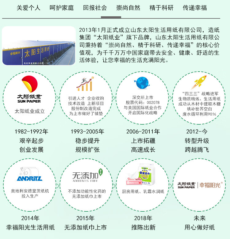 幸福阳光 抽纸 商用擦手纸 2层折叠式*200抽*20包 （整箱销售）