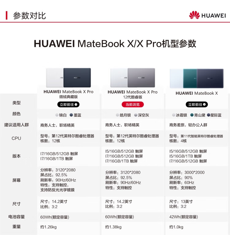华为（HUAWEI）MateBook X Pro 14.2英寸商务办公轻薄笔记本 i7-1260P/16G+1T/3.1K触控屏 灰