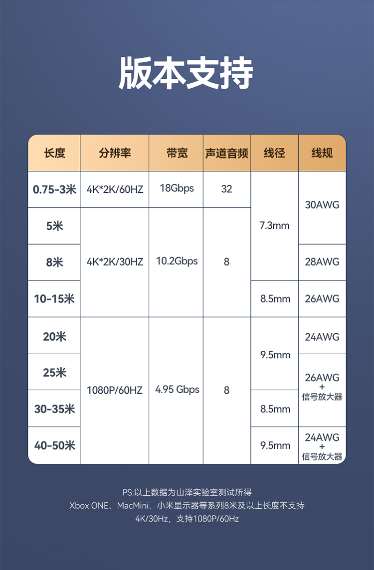山泽(SAMZHE)50SH8HDMI线2.0版4K数字高清线支持3D视频线数据线5米