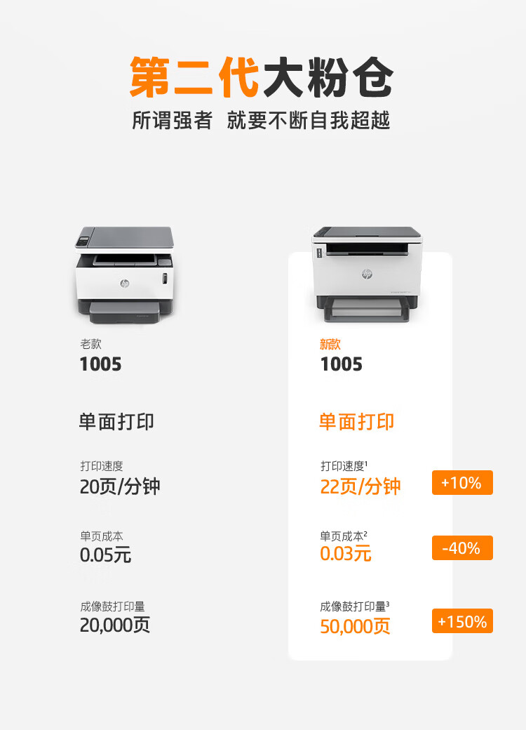 惠普（HP）A4激光三合一低成本小型办公打印机USB连接打印复印扫描1005