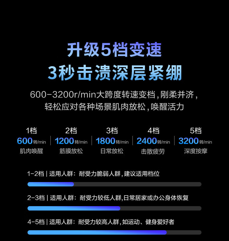 SKG 筋膜枪 F7 颈椎按摩器 热敷按摩仪颈膜枪肩部颈部腰部腿部肌肉放松器陨石灰 七夕情人节礼物 送礼 生日