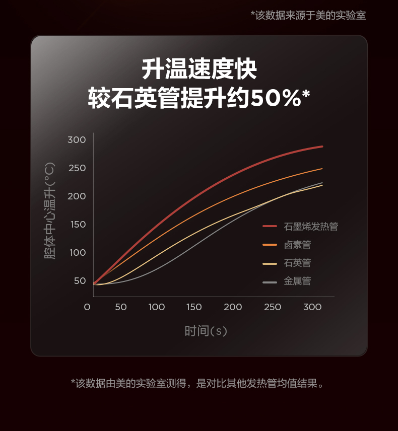 美的（Midea）电烤箱（蓝色）日式照烧炉烧烤炉 无烟烤串机 烧烤锅烧烤盘 PT06B3