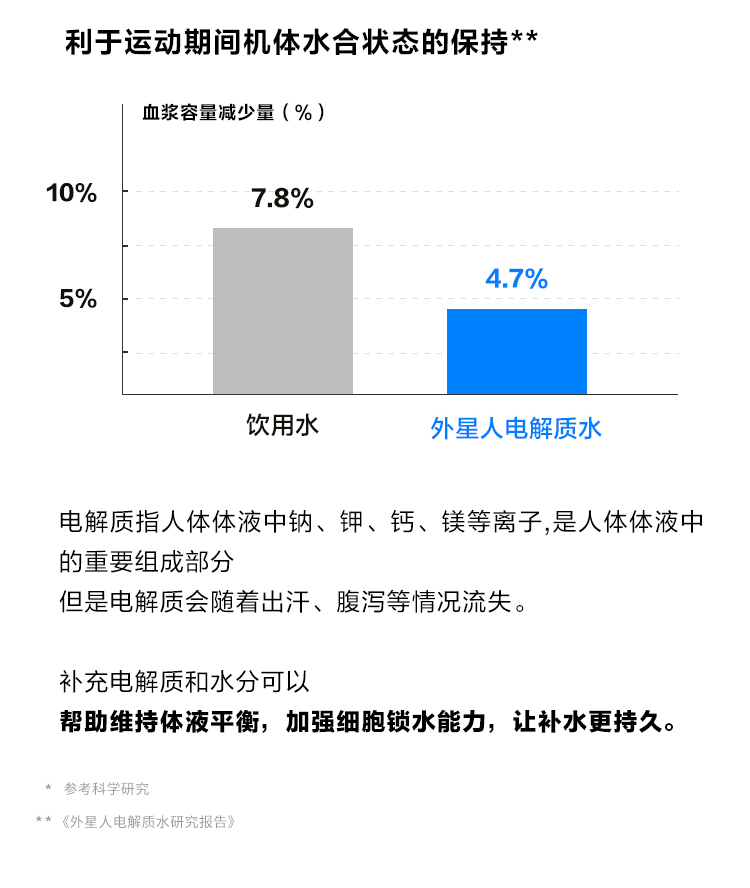 元气森林外星人电解质水 无糖运动饮料PET500ml荔枝海盐口味500mL*15瓶整箱装