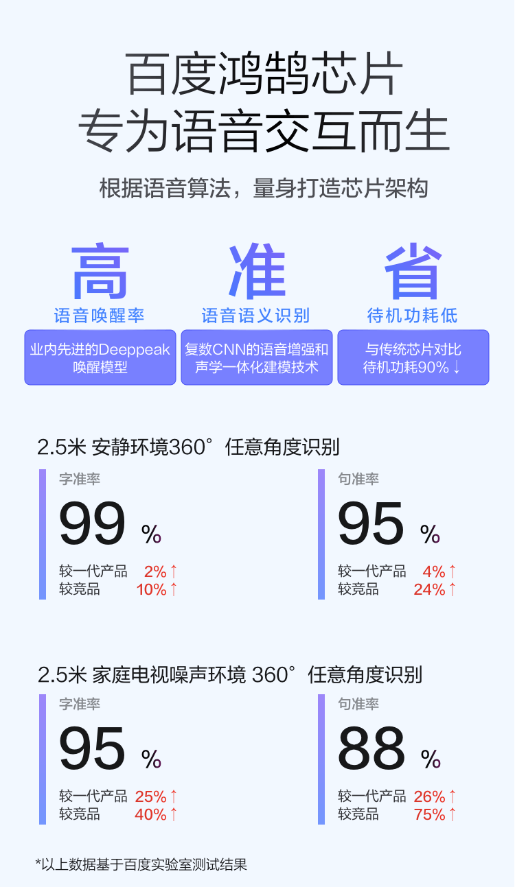小度智能音箱 旗舰版 百度音响 蓝牙音箱 家居中控台 闹钟 收音机 智能机器人 迷你音响 早教学习机