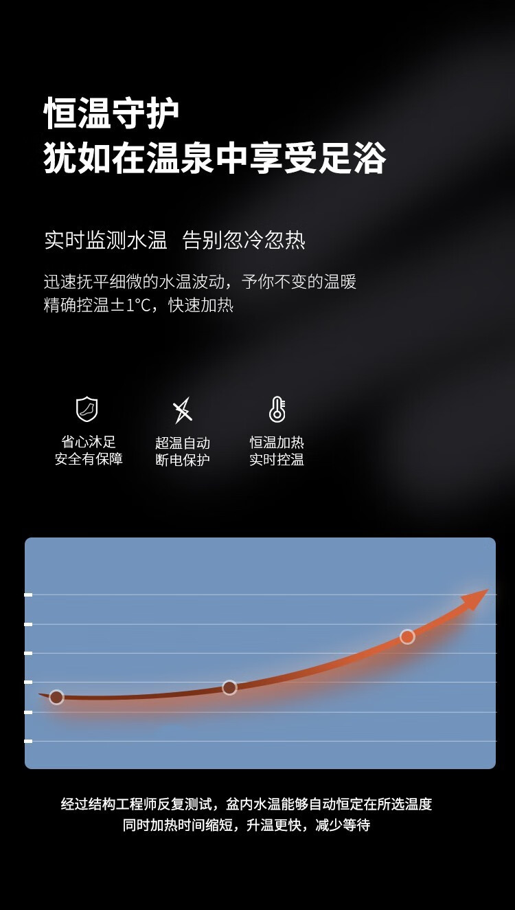 泰昌（Taicn)刘涛推荐 折叠足浴盆 泡脚桶 洗脚盆 按摩加热恒温可折叠智能泡脚盆 家用礼物礼盒装 TC-06IJB2