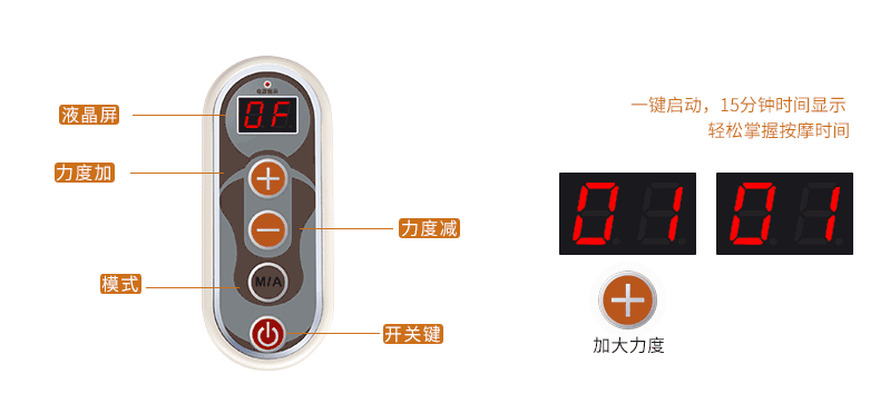 泰昌（Taicn)按摩披肩 电动捶打颈肩敲敲乐 肩部颈椎腰部腿部按摩仪TC-N230d 墨绿色