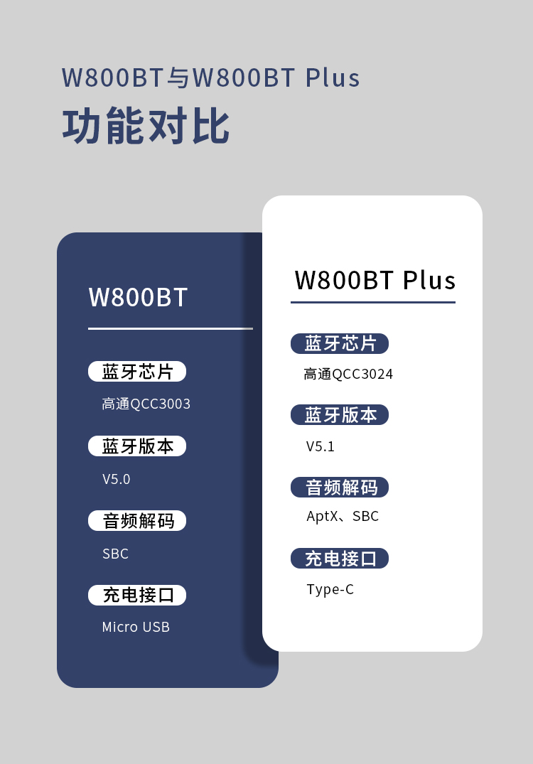 漫步者（EDIFIER）头戴式立体声蓝牙耳机 音乐耳机 通用 烈焰红 W800BT Plus