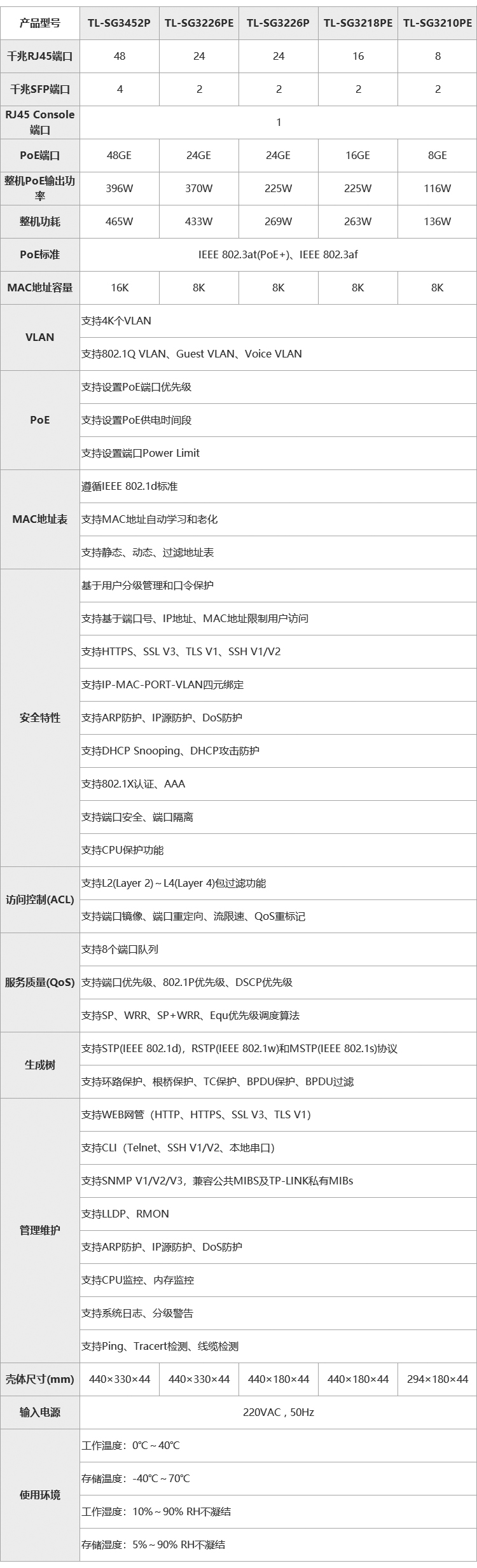 TP-LINK全千兆二层网管POE供电以太网交换机 24口千兆二层网管POE SG3226P