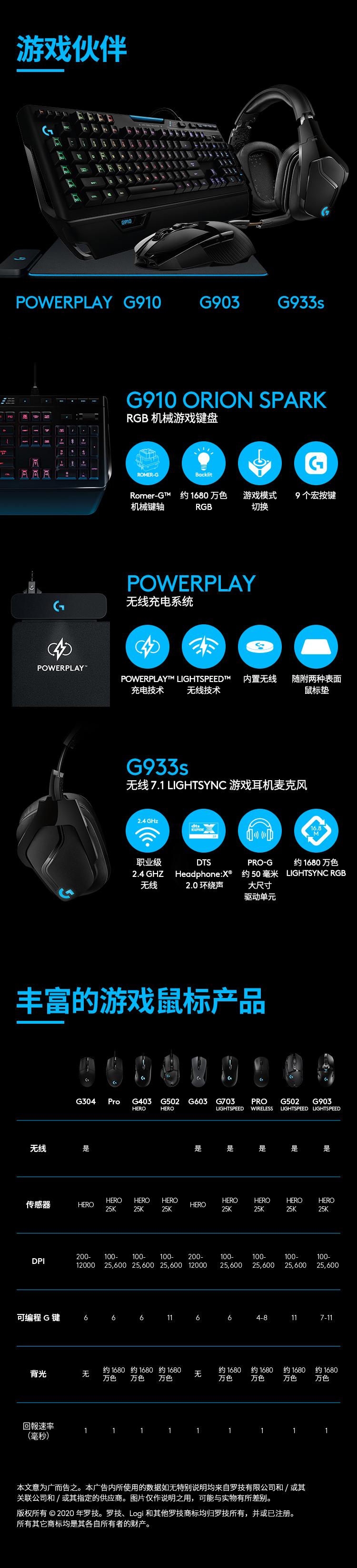 罗技（G）G903 LIGHTSPEED 升级版 无线游戏鼠标 RGB 无线鼠标 吃鸡鼠标