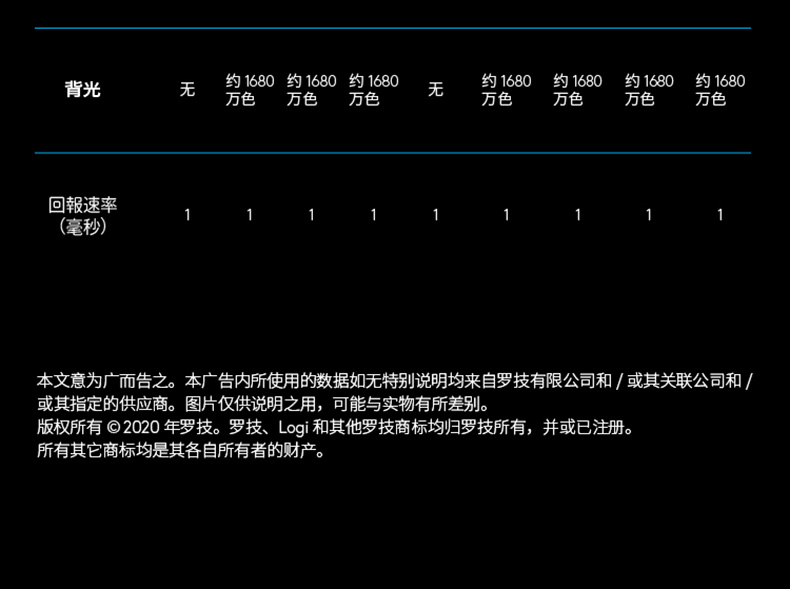 罗技（G）G502 HERO主宰者 游戏鼠标 有线鼠标 电竞机械 吃鸡大手 男生 G502 HERO