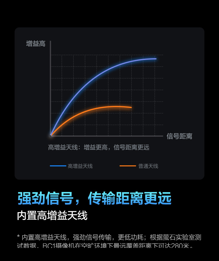 萤石 BC1 全无线监控摄像头 200万像素1080P电池相机 自带电池 网络摄像机