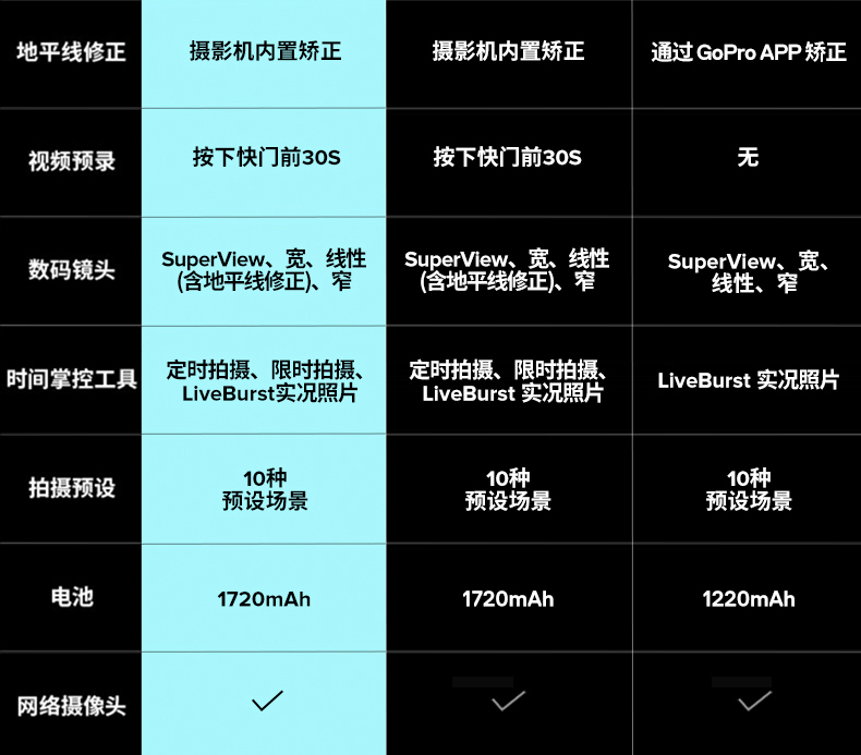 GoPro HERO10 Black 运动相机 防水记录防抖户外摩托骑行水下 照相机 Vlog数码运动摄像机