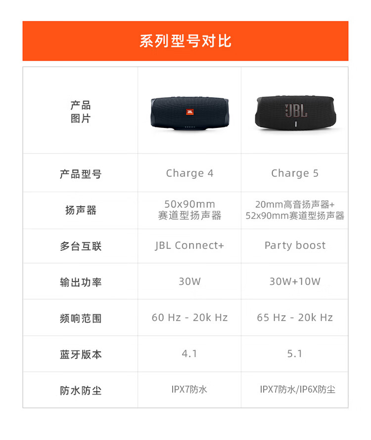 JBL CHARGE5 音乐冲击波五代 便携式蓝牙音箱+低音炮 户外防水防尘音箱 桌面音响 增强版赛道扬声器 森林绿