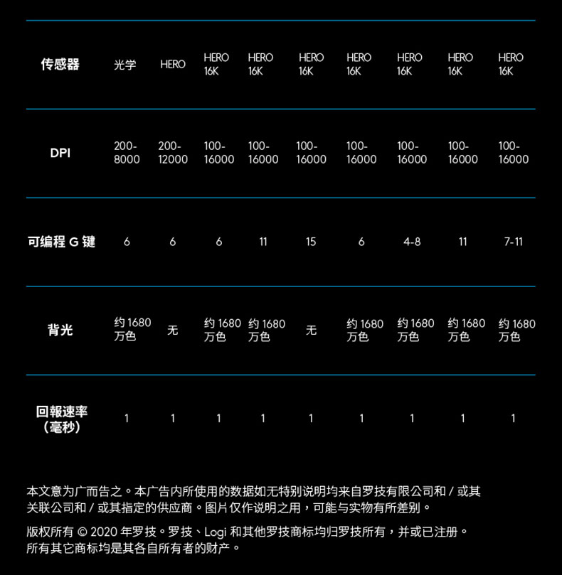 罗技（G）G102二代有线电竞游戏鼠标RGB灯效绝地求生吃鸡鼠标轻量化设计小手鼠标 G102二代黑