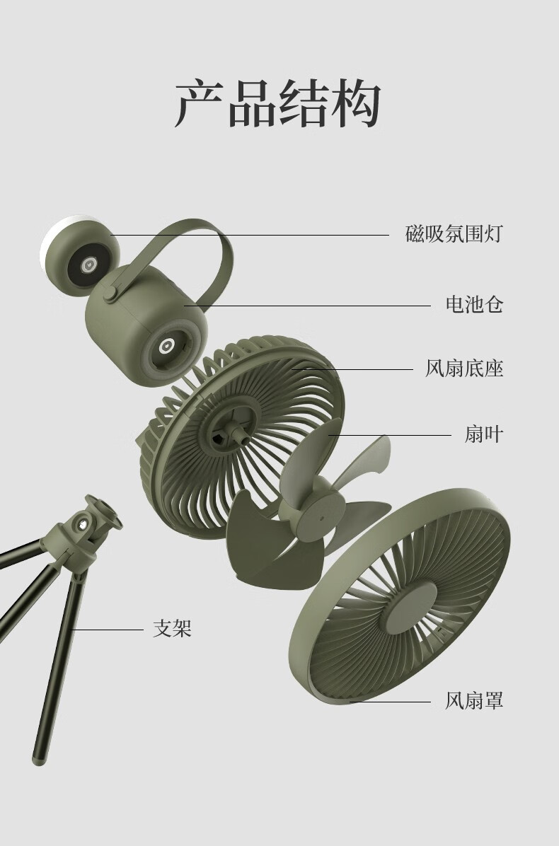 Naturehike挪客户外便携电扇帐篷灯可充电露营营地灯照明扇灯黎草色-USB款 黎草色-USB款