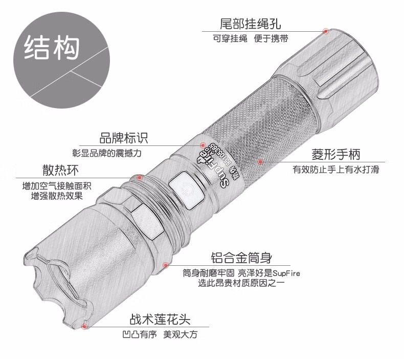 神火（supfire）强光手电筒充电式迷你便携户外骑行应急灯户外照明A10