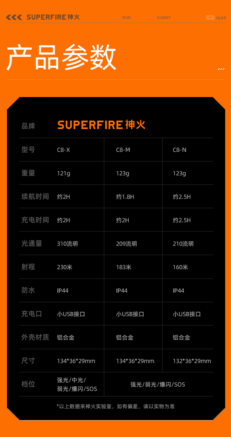 神火（supfire）强光手电筒充电式迷你便携户外骑行应急灯C8-M