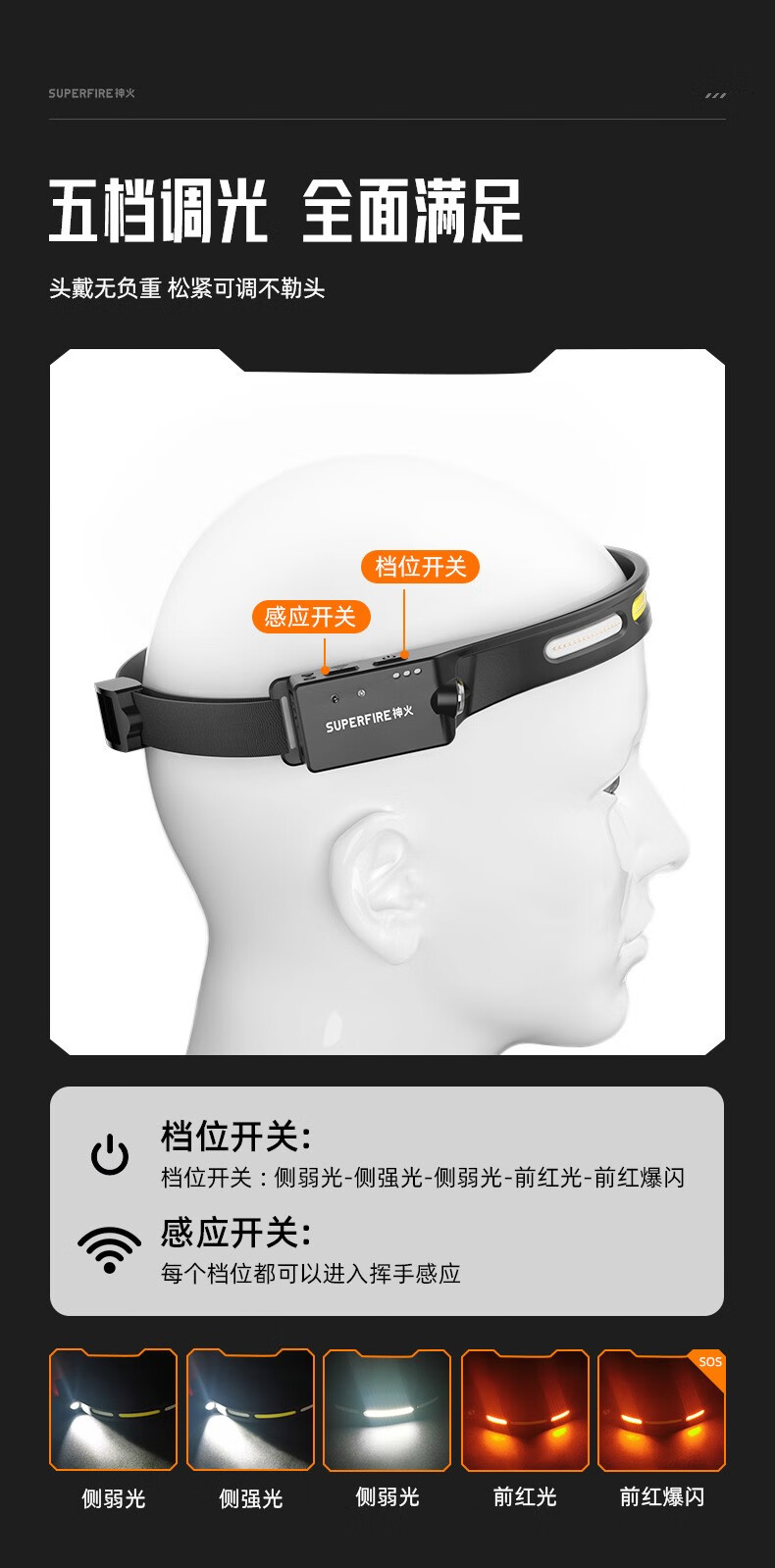 神火（supfire）LED强光头灯USB充电感应式户外运动头戴手电筒HL76