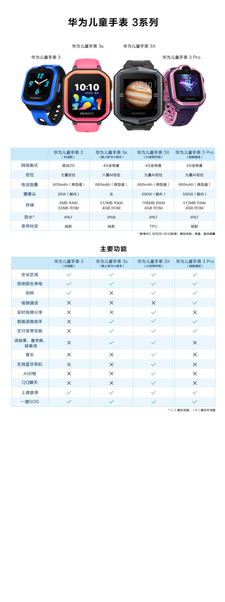 华为（HUAWEI） 儿童电话手表 3 学生定位手表 精准定位/拍照分享/一键呼救 移动2G通话 极光蓝