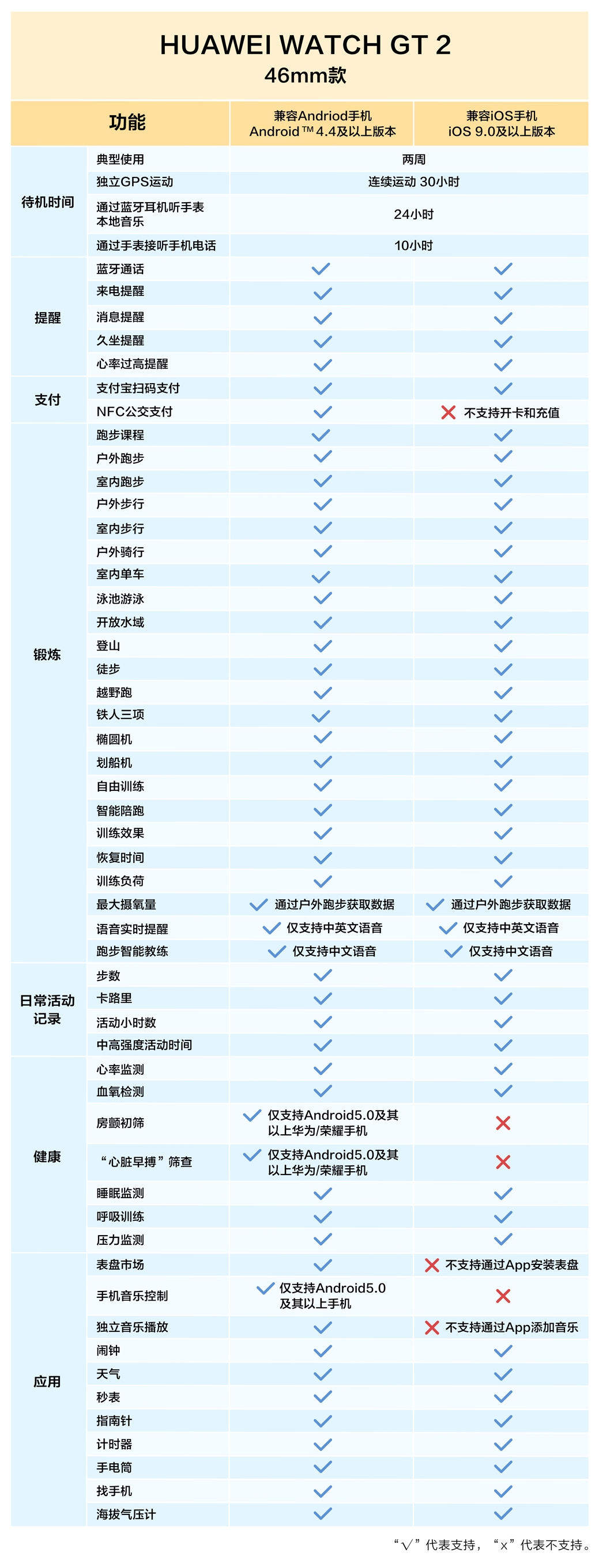 HUAWEI WATCH GT2 华为手表 运动智能手表 /蓝牙通话/血氧检测/麒麟芯片 华为gt2 46mm 砂砾棕