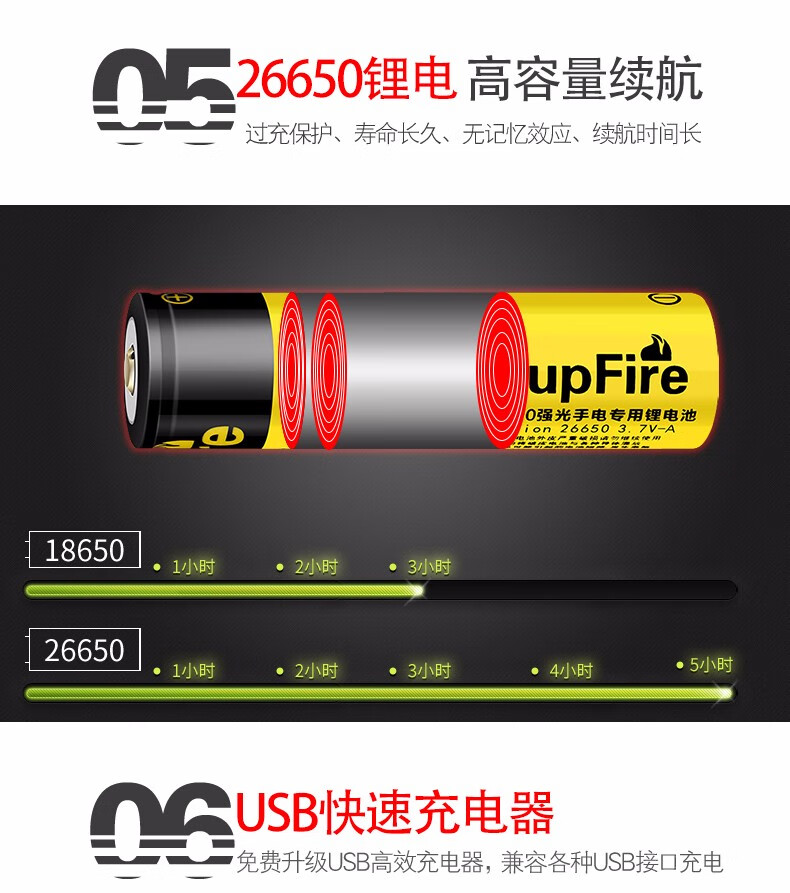 神火（supfire）F11-T 强光手电筒定做 变焦远射USB充电式 便携 户外探照灯
