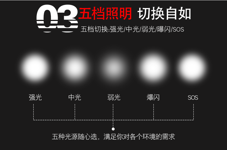神火（supfire）F11-T 强光手电筒定做 变焦远射USB充电式 便携 户外探照灯