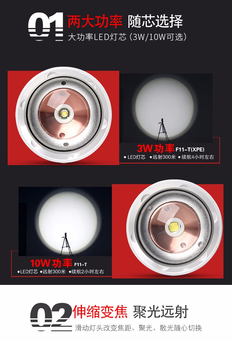 神火（supfire）F11-T 强光手电筒定做 变焦远射USB充电式 便携 户外探照灯