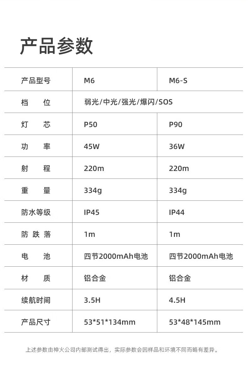 神火（supfire）M6-S强光手电筒超亮远射充电式探照灯应急户外家用
