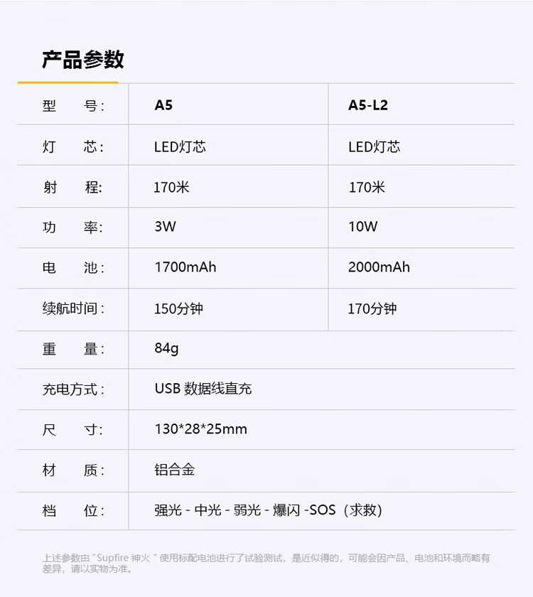 神火（supfire）A5-L2强光手电筒便携迷你超亮led灯多功能家庭防身远射手电