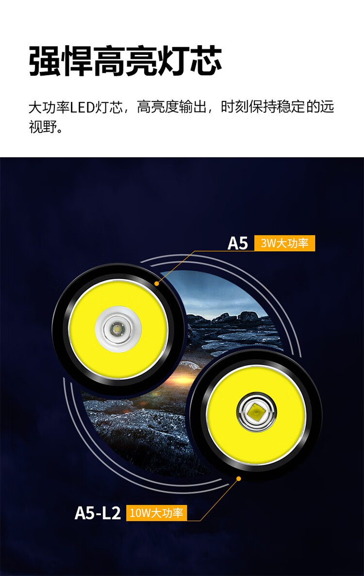 神火（supfire）A5-L2强光手电筒便携迷你超亮led灯多功能家庭防身远射手电
