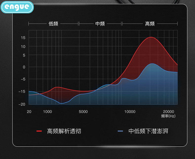engue恩谷 蓝牙耳机 运动耳机无线跑步降噪适用于华为安卓苹果手机耳机超长续航蓝牙耳机 EG-AP08挂脖式
