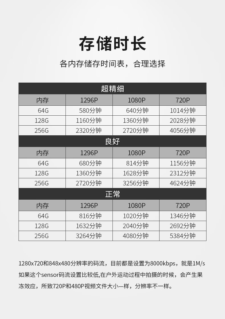 爱国者(aigo) DSJ-T7视音频记录仪摄像头 可扩展高清夜视快速充电GPS定位随身便携 128G