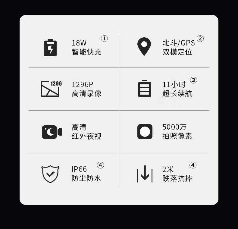 爱国者(aigo) DSJ-T7视音频记录仪摄像头 可扩展高清夜视快速充电GPS定位随身便携 128G