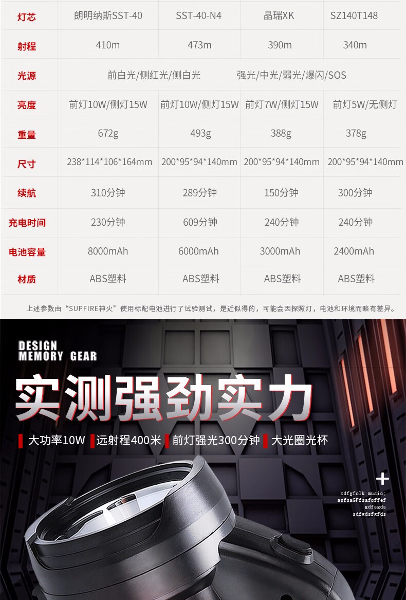 神火（supfire）M9-X 强光手电筒远射超亮led充电式应急灯手提探照灯 黑色