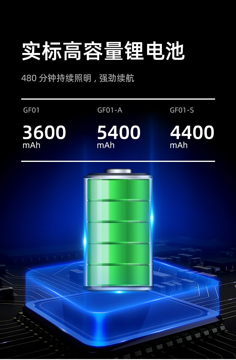神火（supfire）夜钓灯蓝光钓鱼灯大功率LED灯充电式四光源GF01